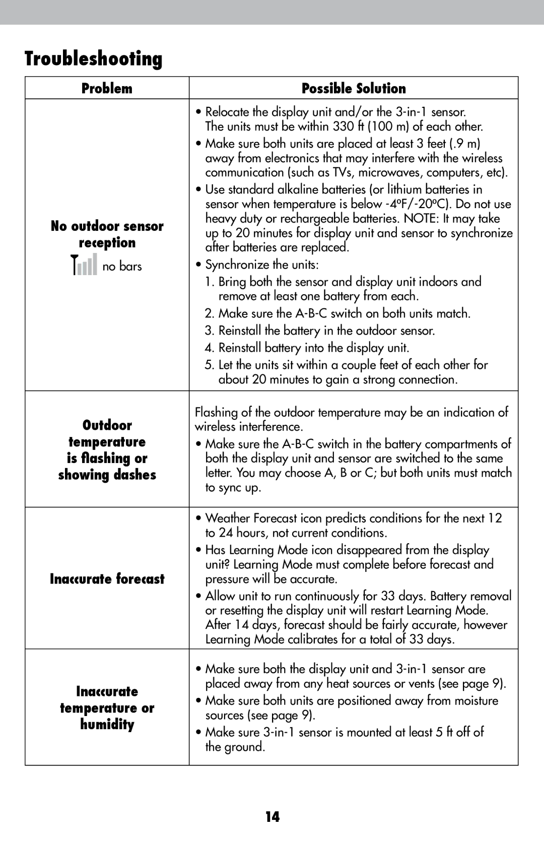 Acu-Rite 615 instruction manual Troubleshooting, Problem Possible Solution, Reception, Humidity 