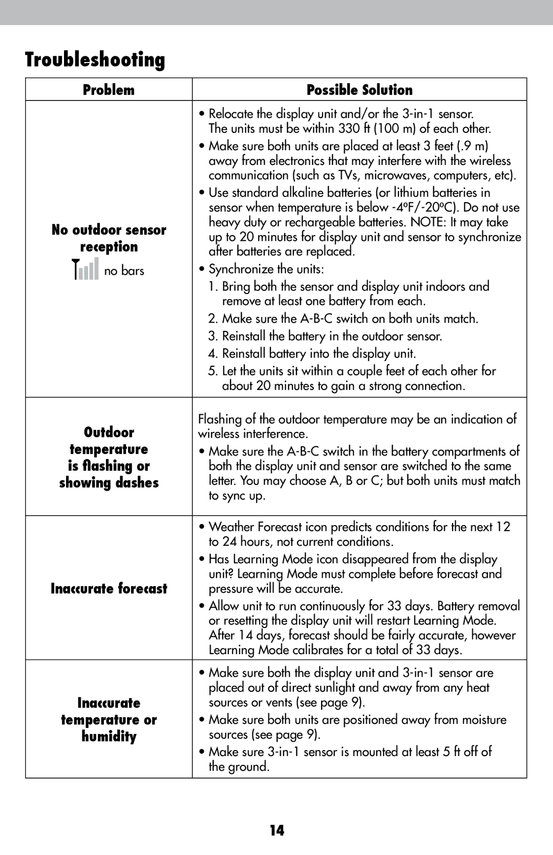 Acu-Rite 615 instruction manual Troubleshooting, Problem Possible Solution, Reception, Humidity 