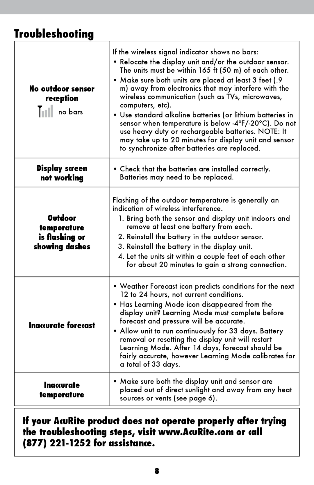 Acu-Rite 621 instruction manual Troubleshooting, Reception 