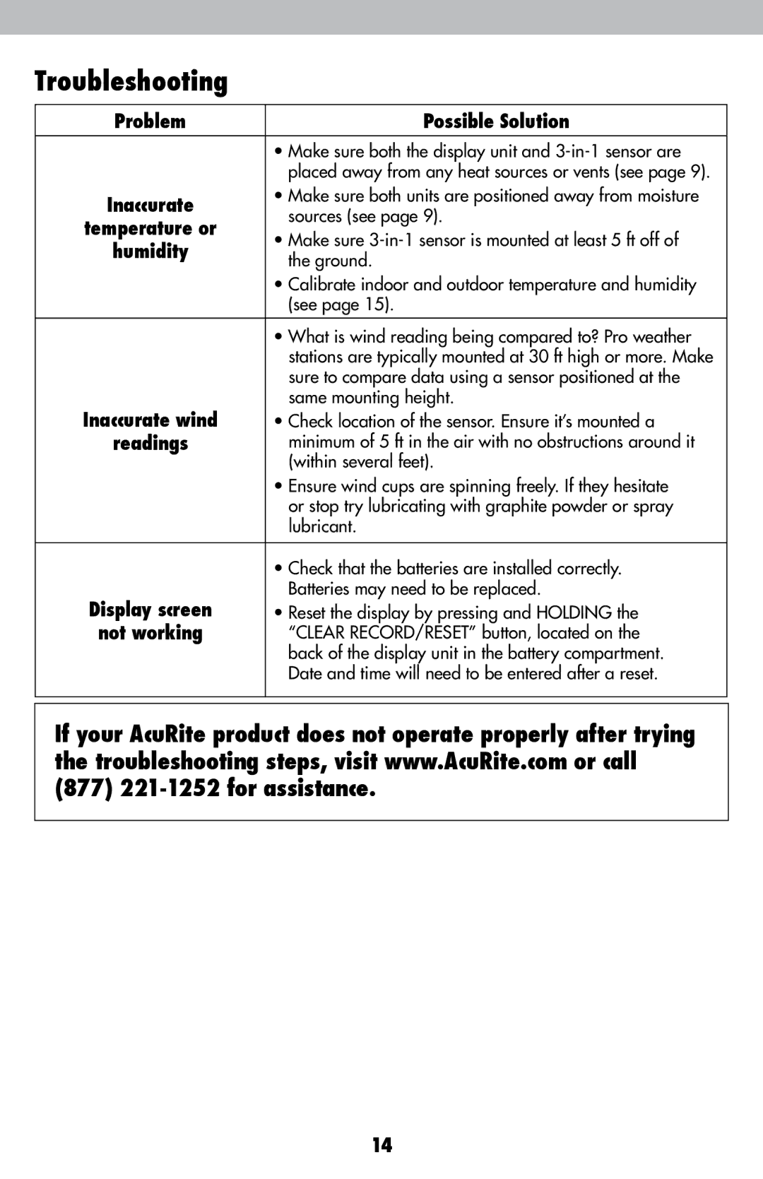 Acu-Rite 622 instruction manual Problem Possible Solution, Humidity 