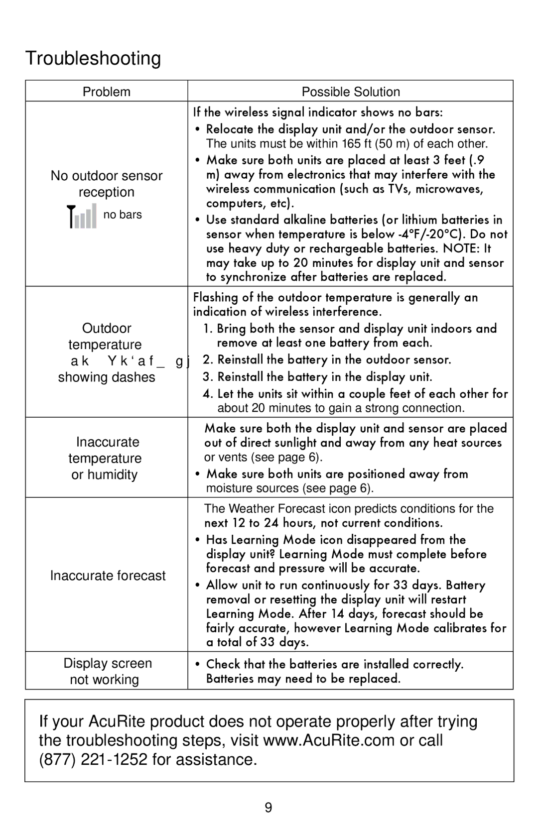 Acu-Rite 827 instruction manual Troubleshooting, Problem Possible Solution 