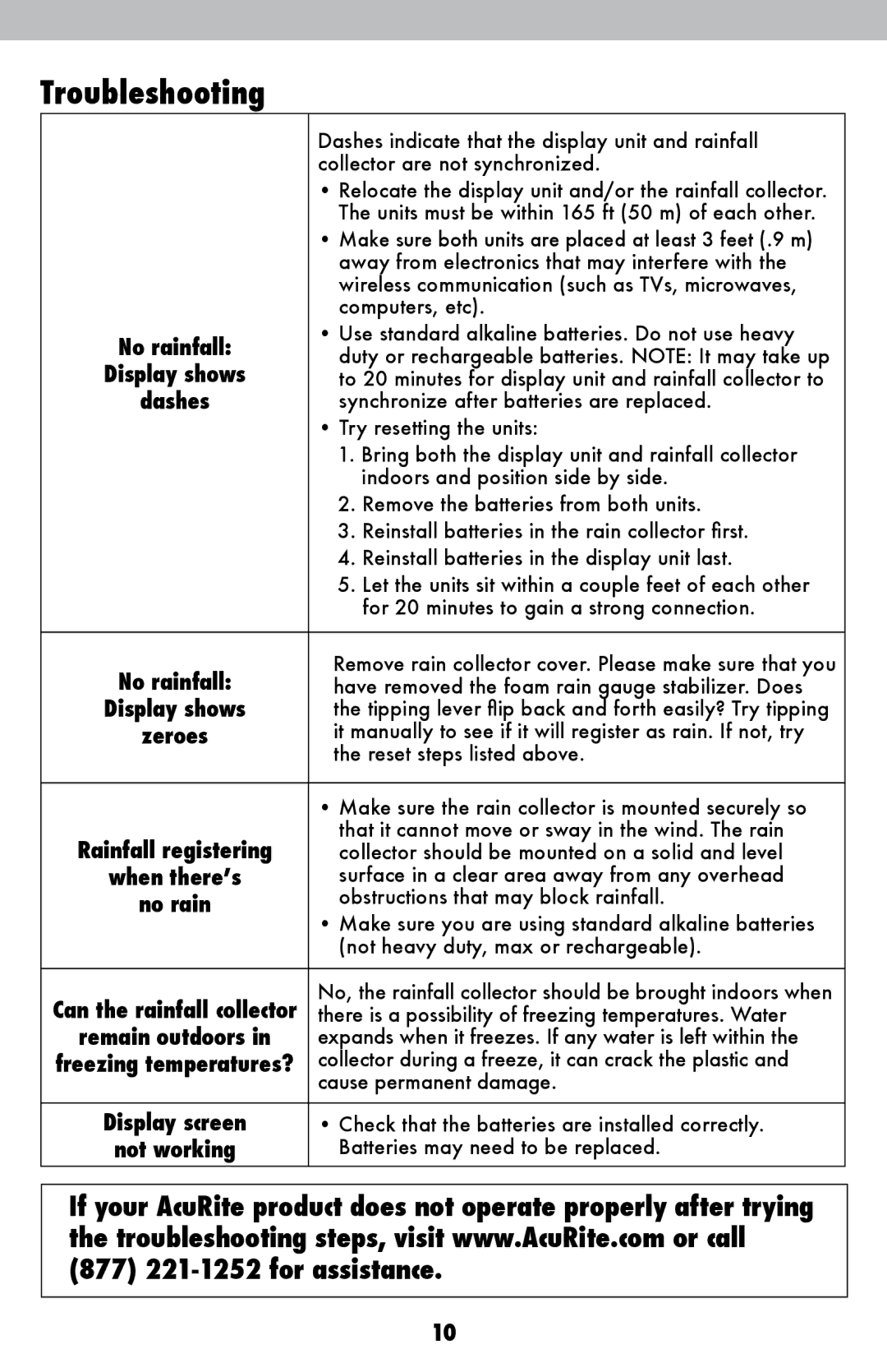 Acu-Rite 875 instruction manual Troubleshooting, No rainfall 