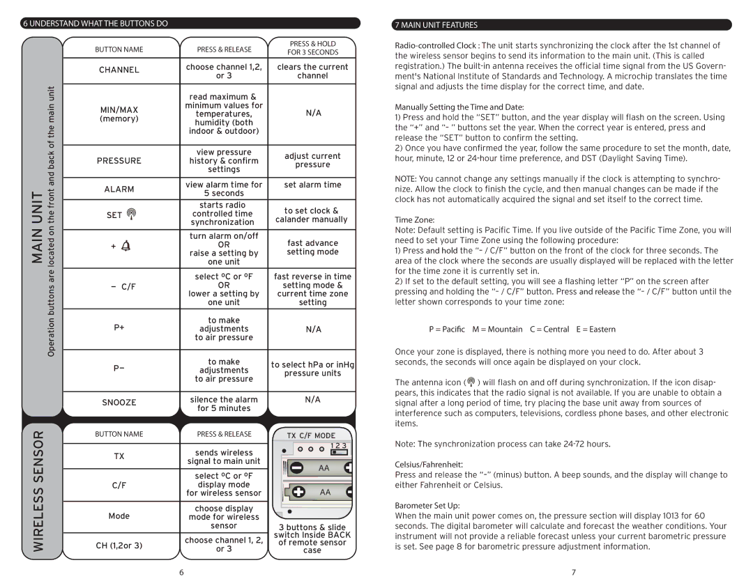 Acu-Rite 973 instruction manual Understand What the Buttons do, Main Unit Features 