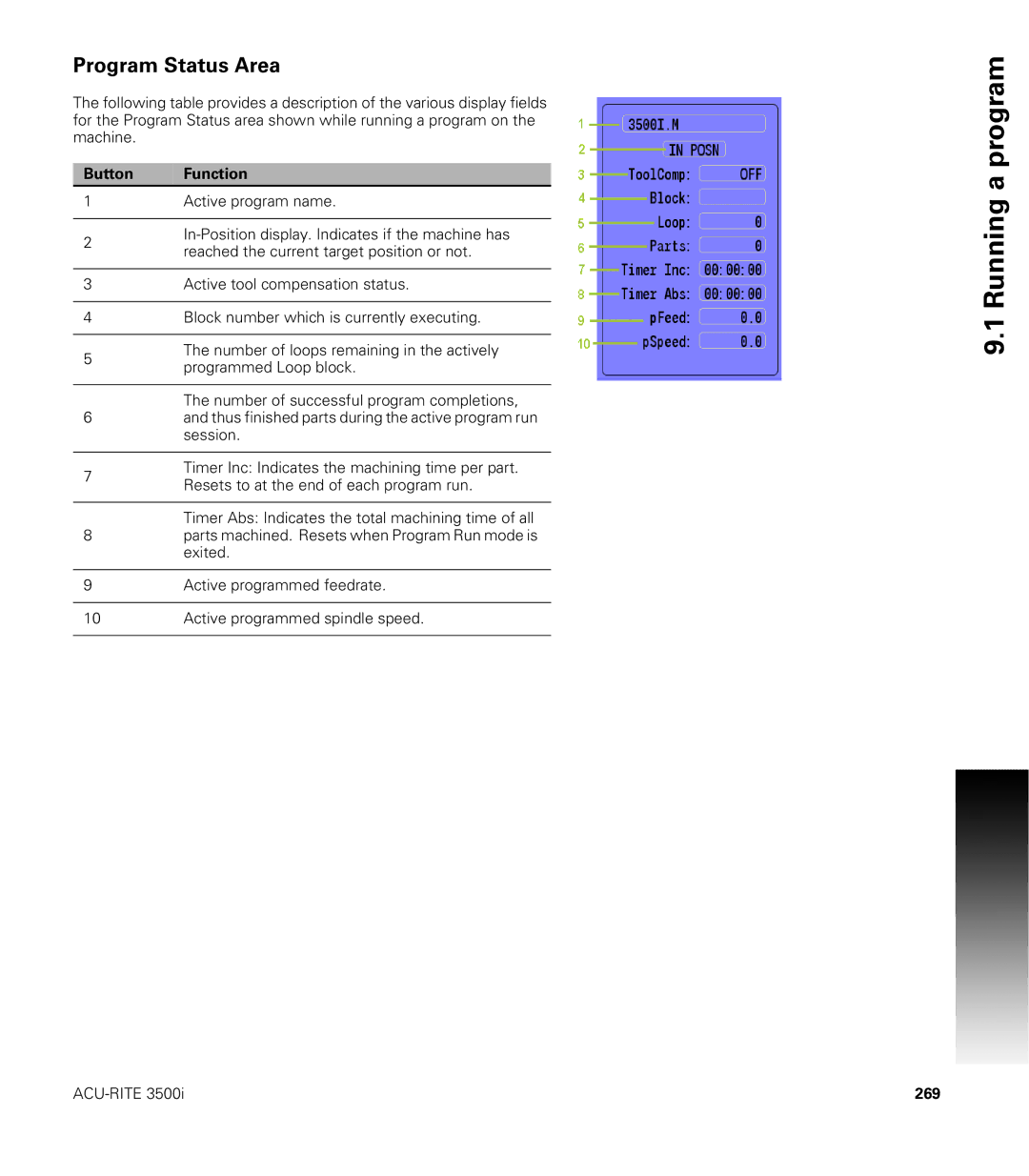 Acu-Rite CNC 3500i user manual Program Status Area, Running, 269 