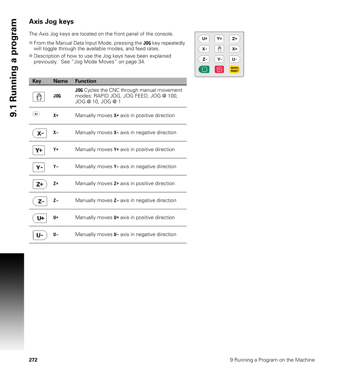 Acu-Rite CNC 3500i user manual Axis Jog keys, Key Name Function 