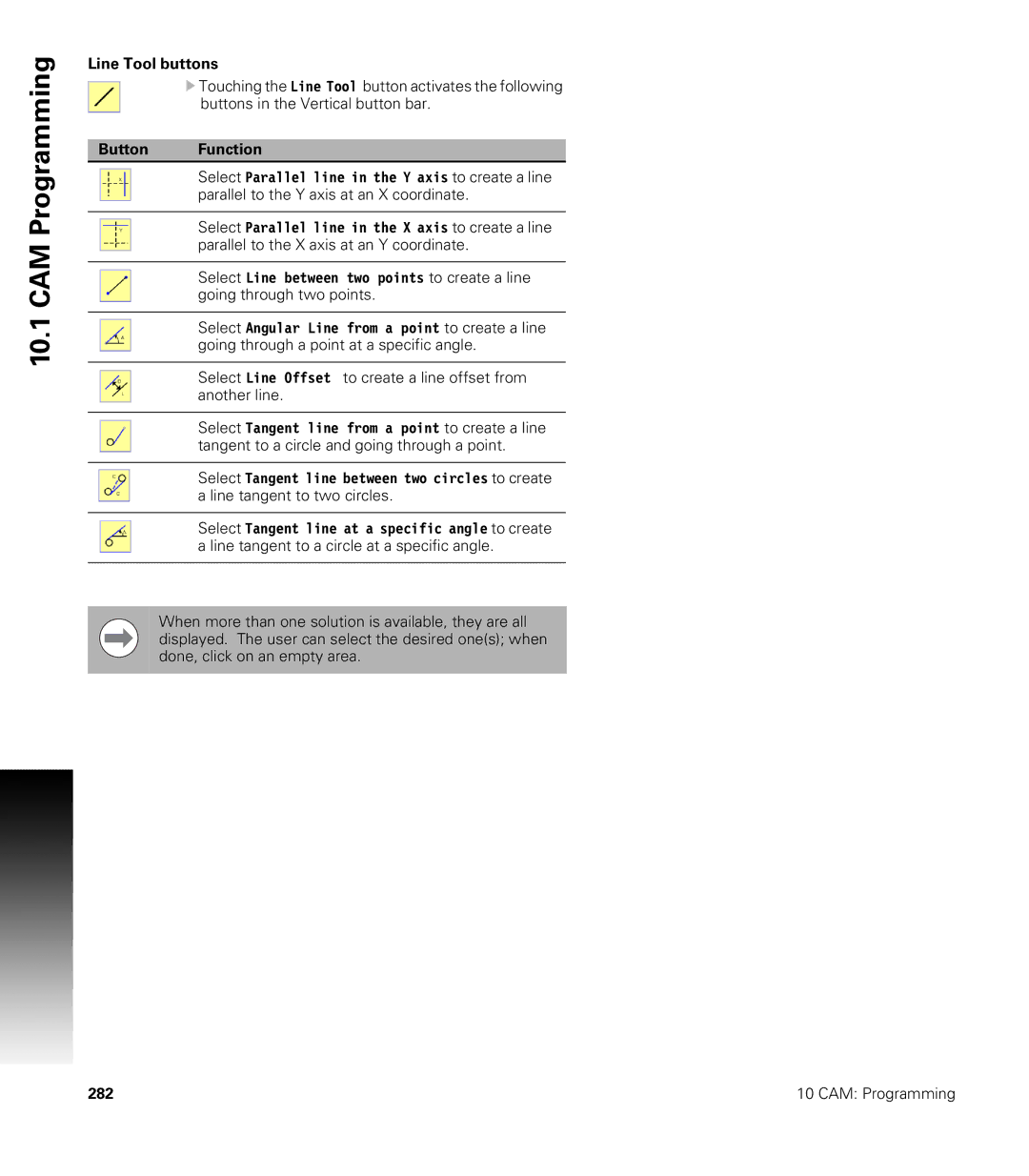 Acu-Rite CNC 3500i user manual Line Tool buttons 