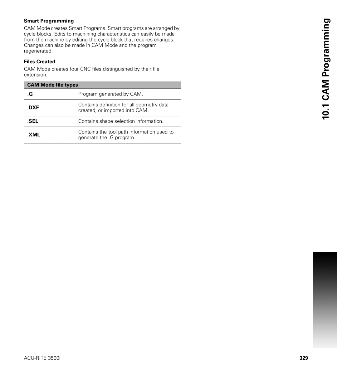 Acu-Rite CNC 3500i user manual 10.1, Smart Programming, Files Created, CAM Mode file types Program generated by CAM, 329 