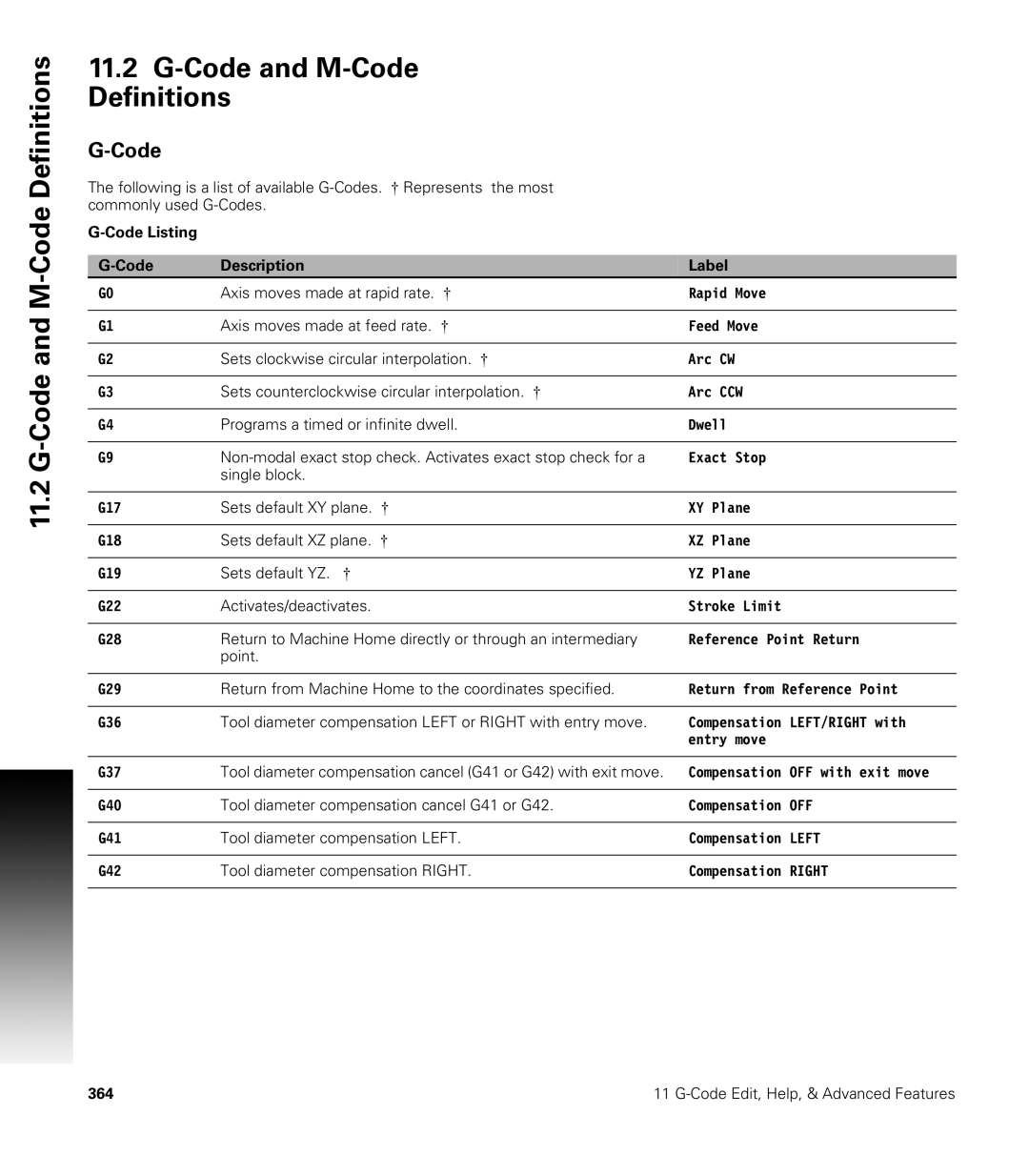 Acu-Rite CNC 3500i user manual Code and M-Code Definitions 