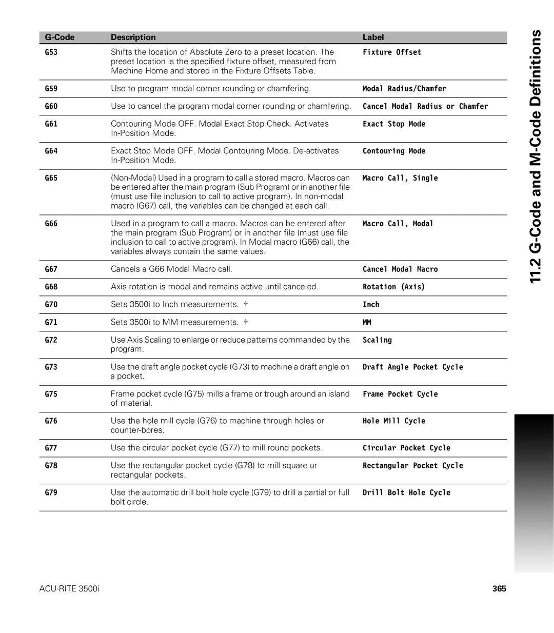 Acu-Rite CNC 3500i Code Description Label, Shifts the location of Absolute Zero to a preset location, In-Position Mode 