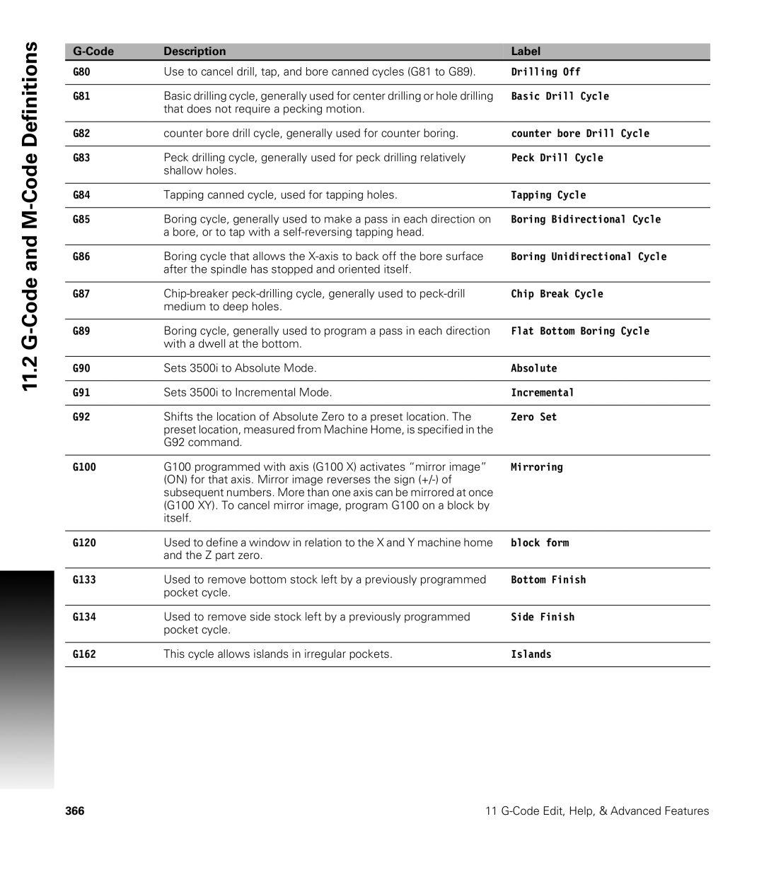 Acu-Rite CNC 3500i user manual G80 