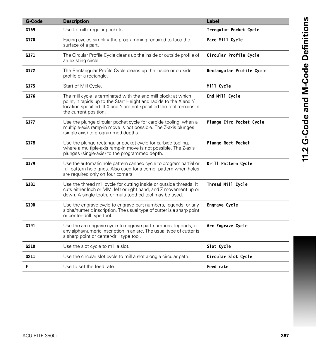 Acu-Rite CNC 3500i user manual End Mill Cycle, 367 