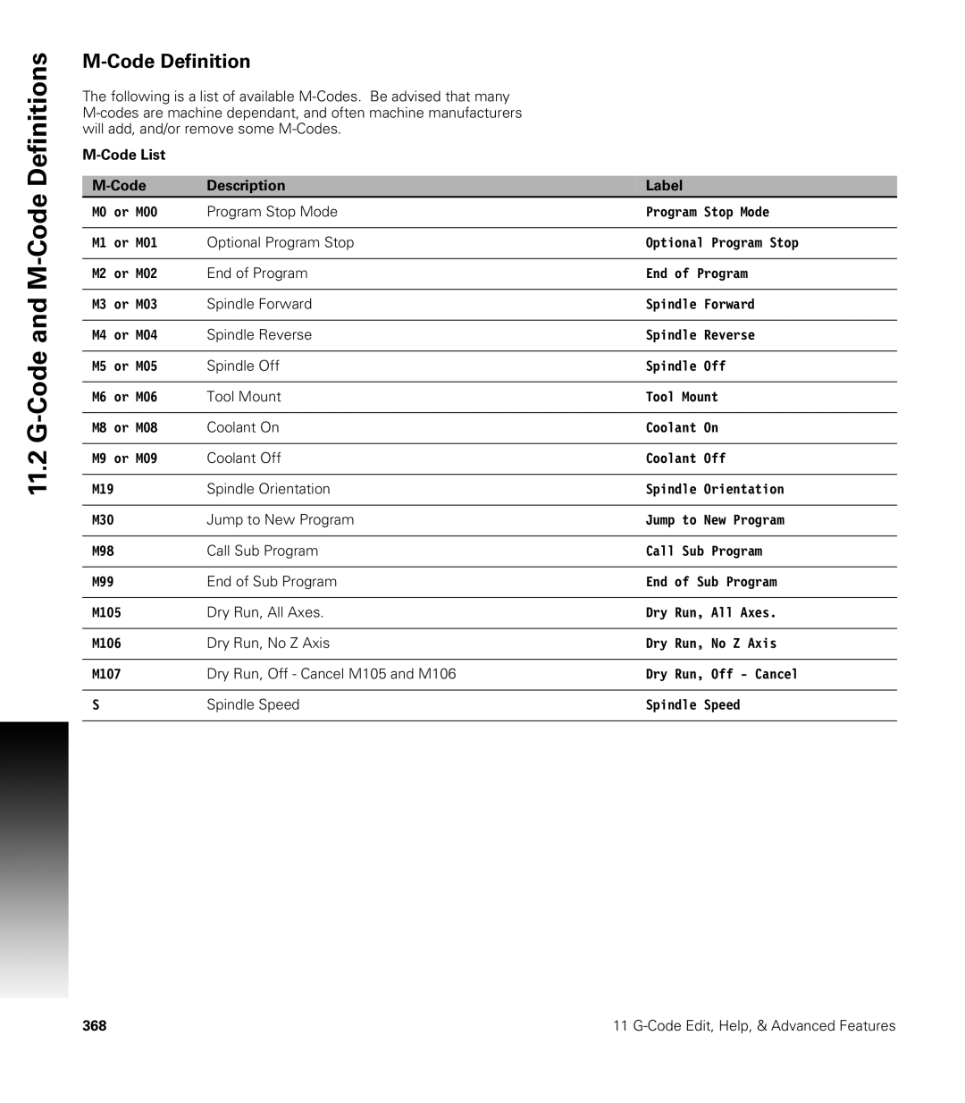 Acu-Rite CNC 3500i user manual Code Definition 