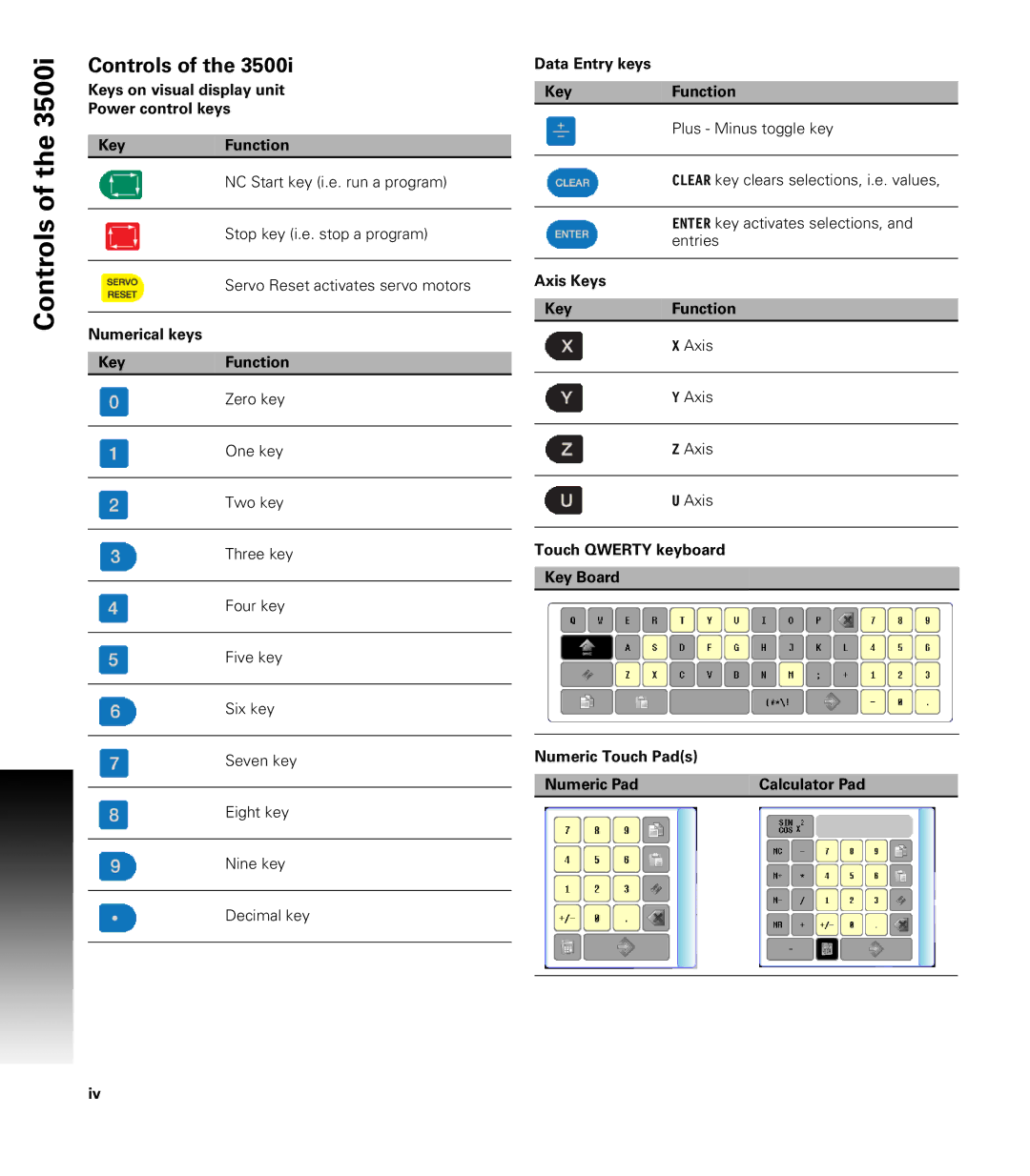 Acu-Rite CNC 3500i user manual Controls 