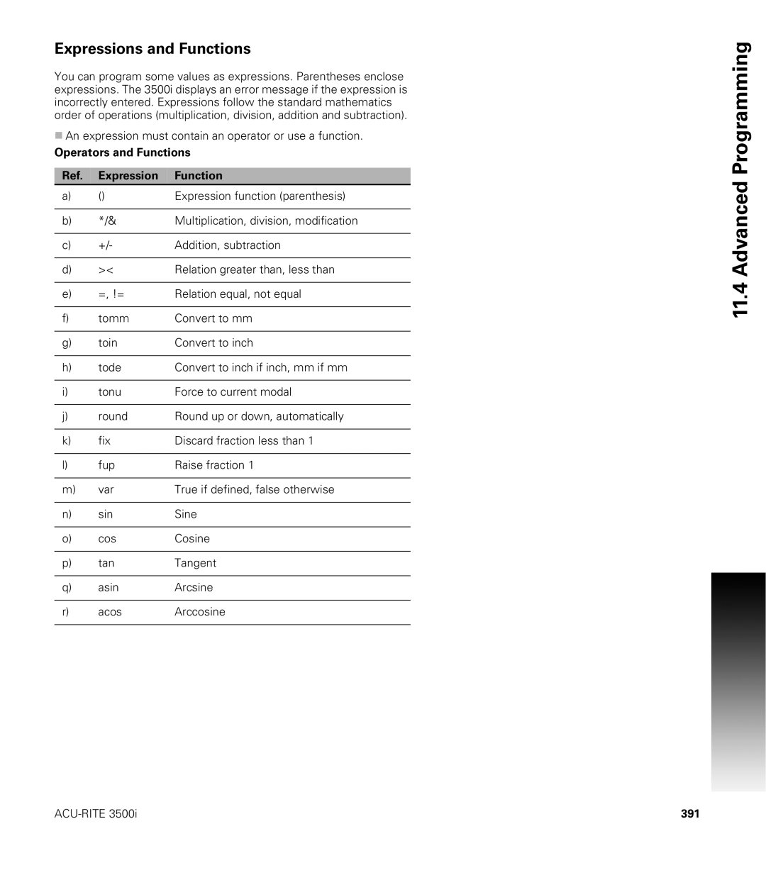 Acu-Rite CNC 3500i user manual Expressions and Functions, Operators and Functions Expression, 391 