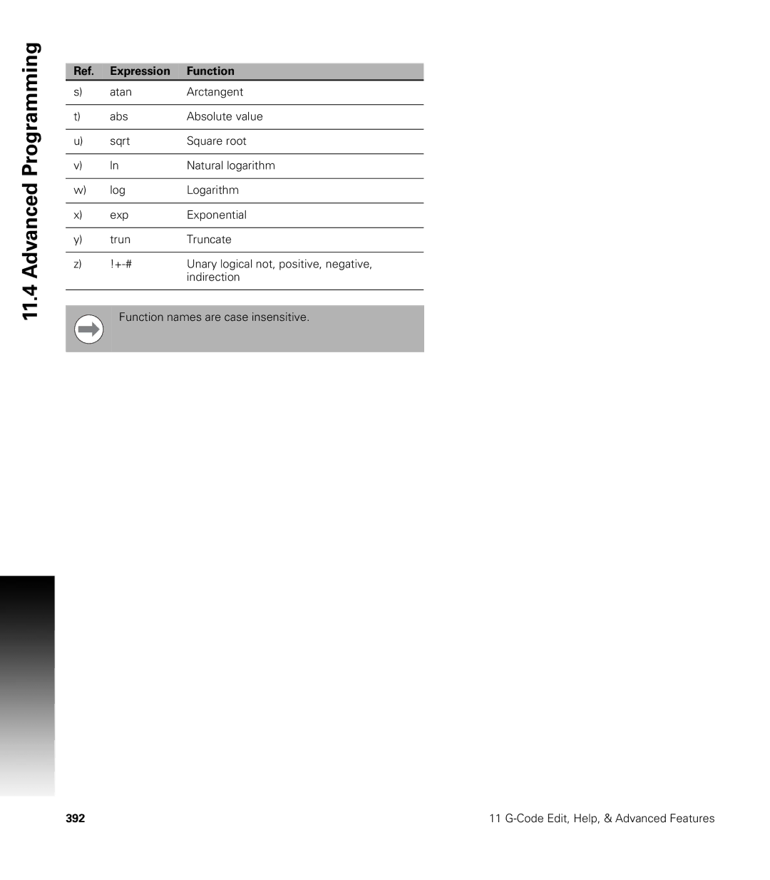 Acu-Rite CNC 3500i user manual Expression Function 