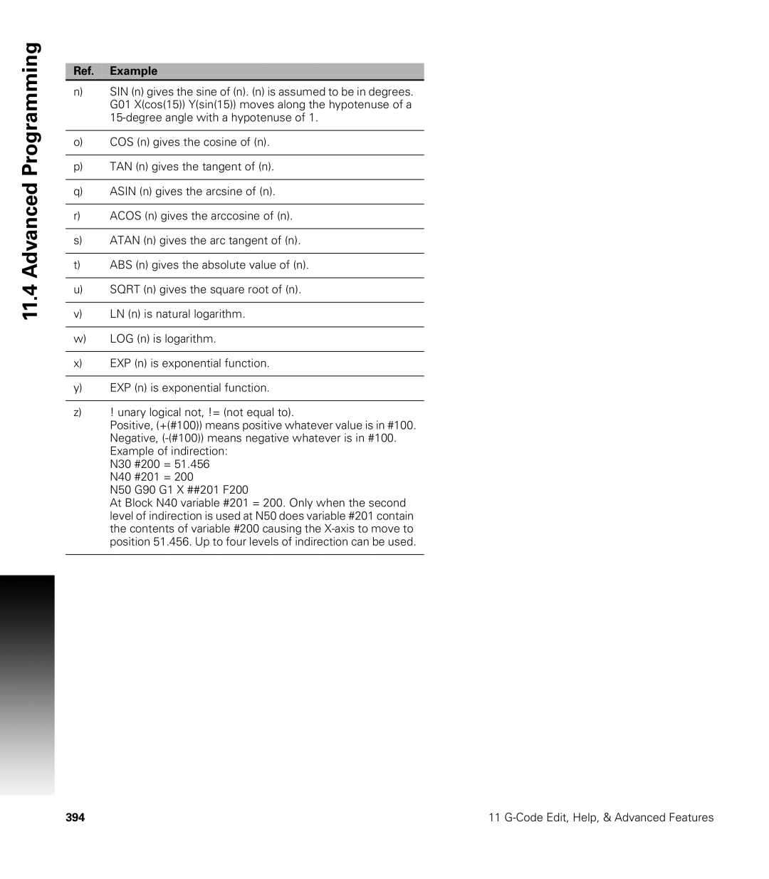 Acu-Rite CNC 3500i user manual 394 