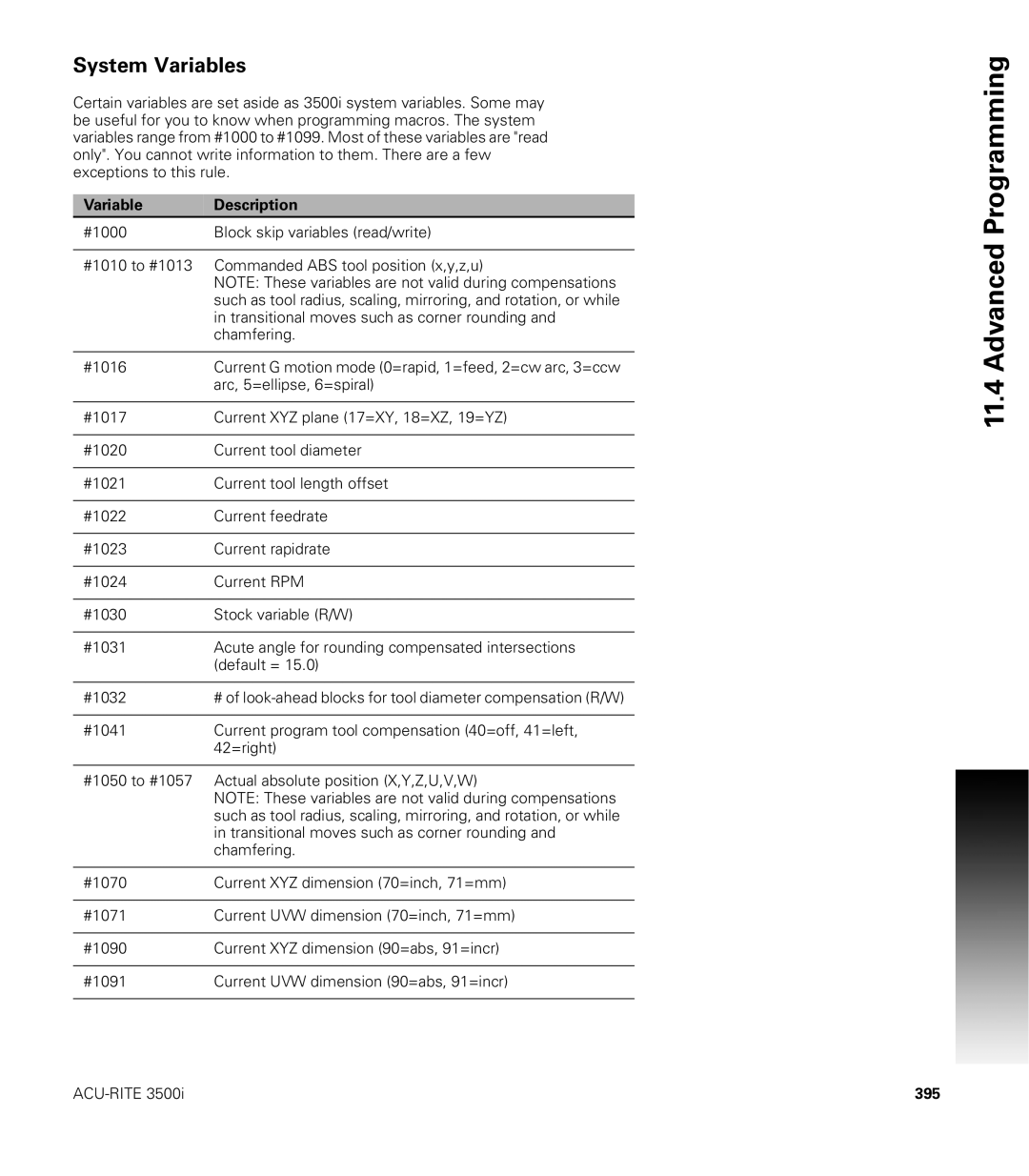 Acu-Rite CNC 3500i user manual System Variables, Variable Description, 395 