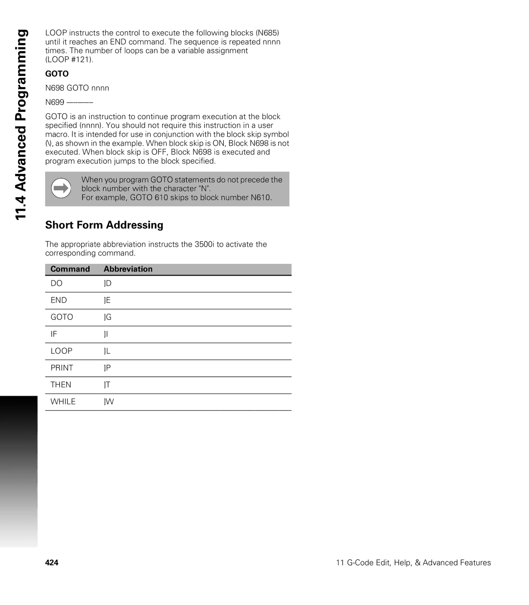 Acu-Rite CNC 3500i user manual Short Form Addressing, Command Abbreviation 