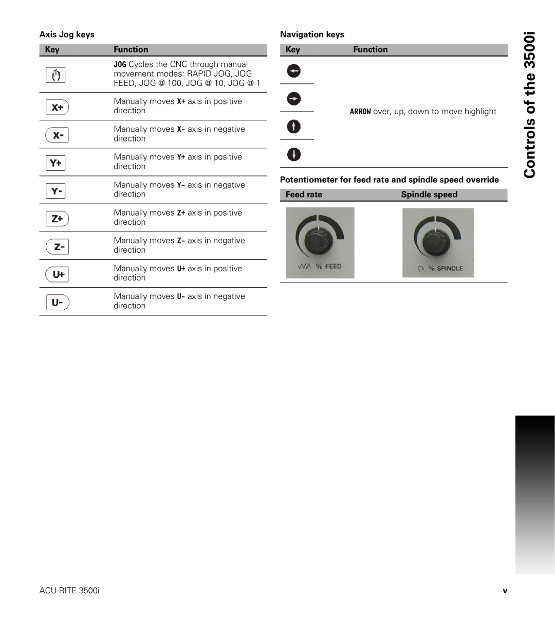 Acu-Rite CNC 3500i user manual Axis Jog keys KeyFunction, Navigation keys KeyFunction 