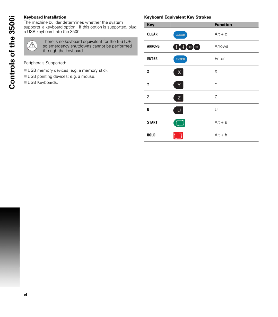 Acu-Rite CNC 3500i Keyboard Installation, Keyboard Equivalent Key Strokes Function, Alt + c, Arrows, Enter, Alt + s 