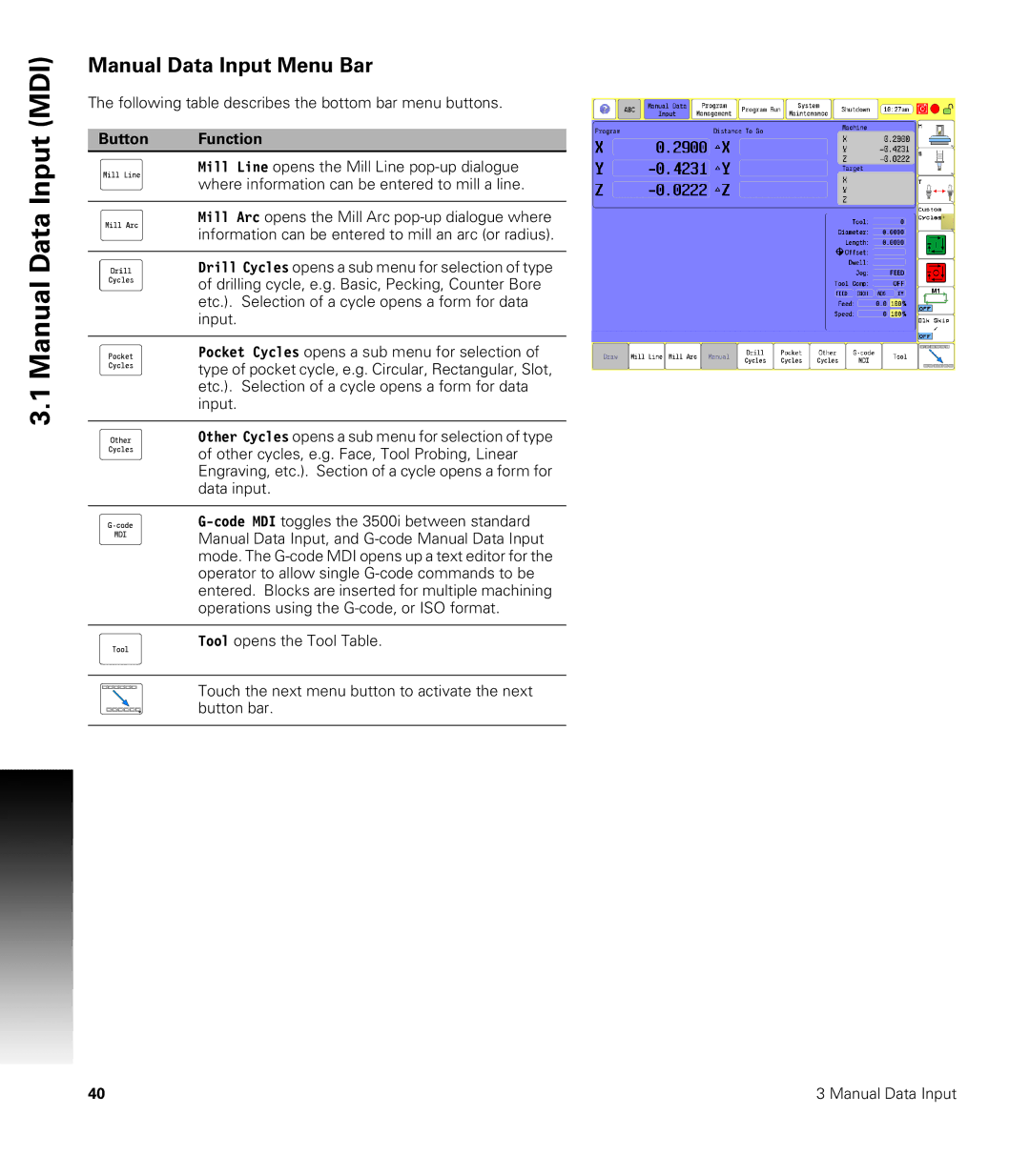 Acu-Rite CNC 3500i user manual Manual Data Input Menu Bar, Button Function 