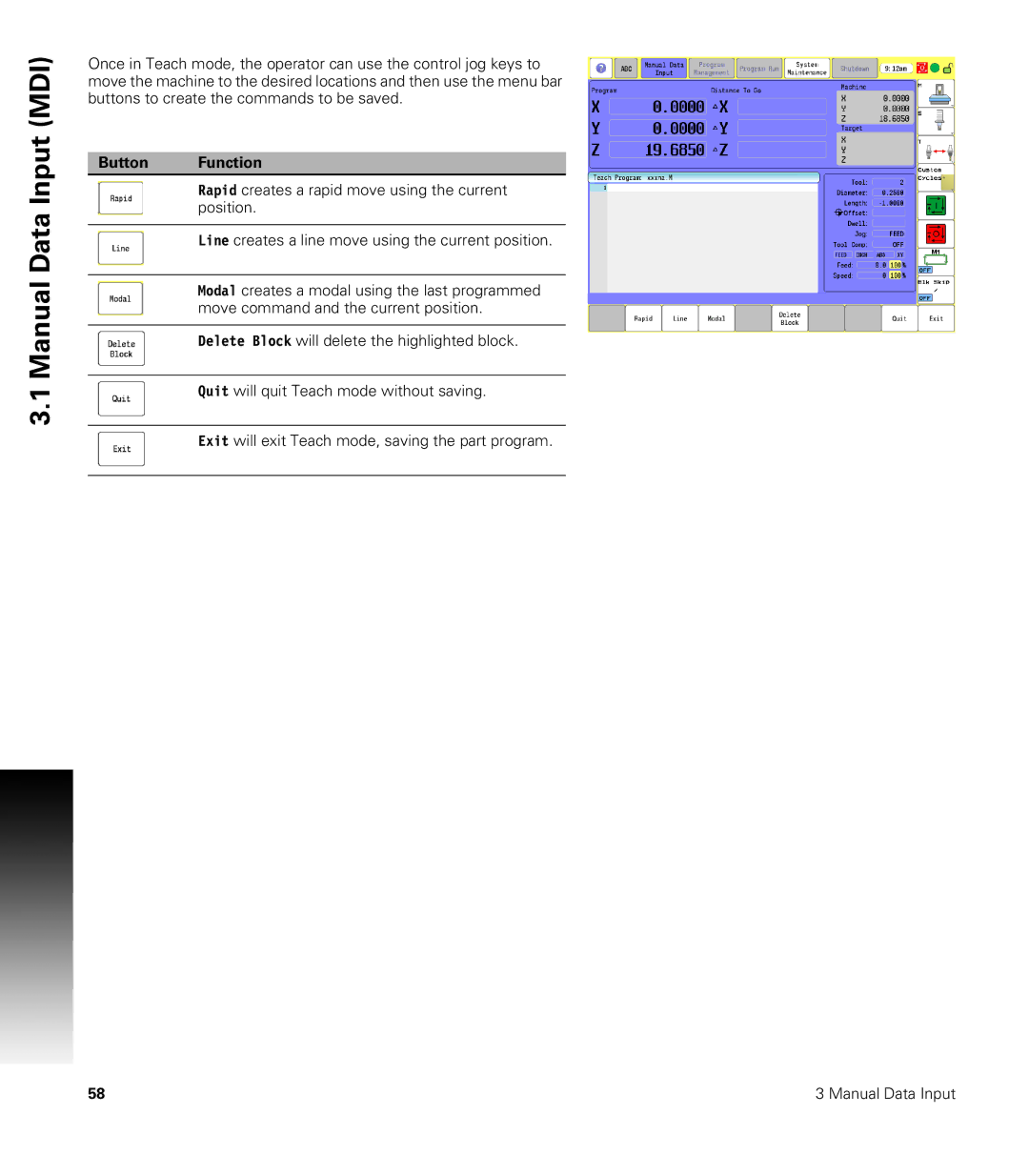 Acu-Rite CNC 3500i user manual Button Function 