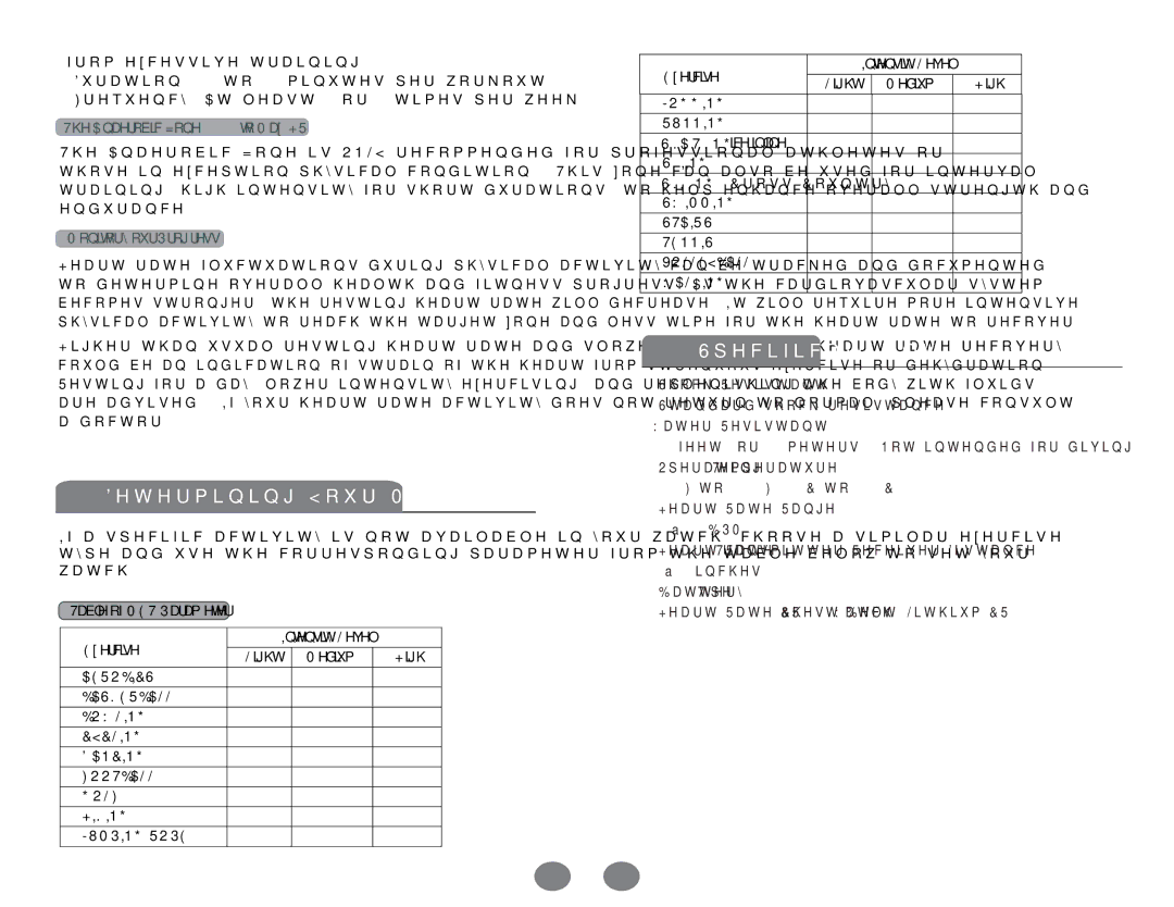 Acumen Ergo Pro manual Determining Your MET Paraneter, Specifications, Table of MET Parameter, Water Resistant 