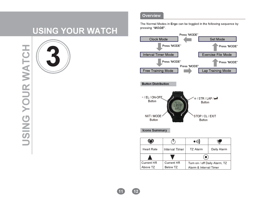 Acumen Ergo Pro manual Overview, Icons Summary, Button Distribution 