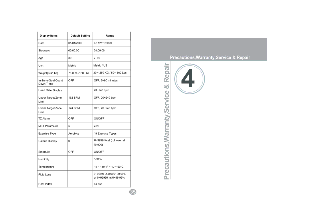 Acumen Hydra-Alert HRM manual Display Items Default Setting Range, Off 