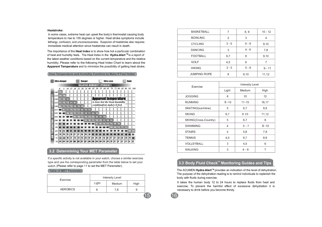 Acumen Hydra-Alert Jr manual Determining Your MET Parameter, Body Fluid CheckTM Monitoring Guides and Tips, Heatstroke 