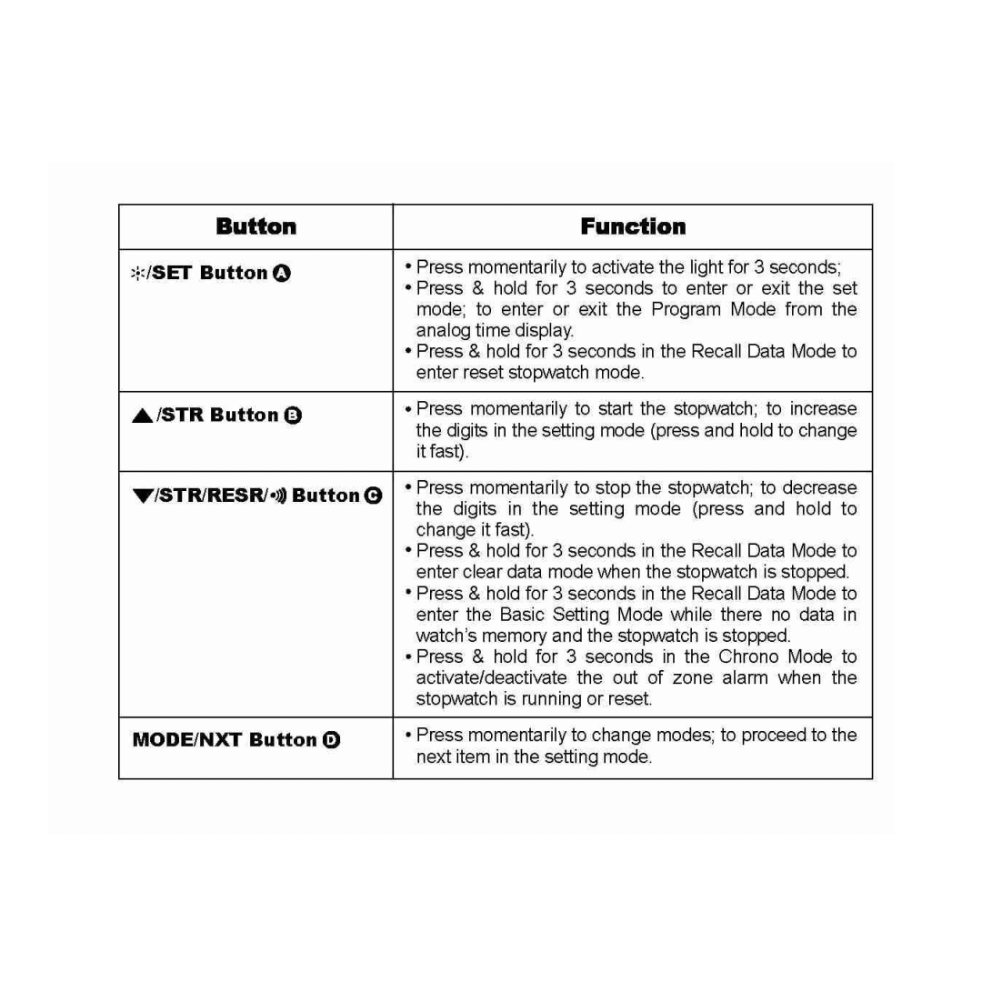 Acumen Stopwatch manual 