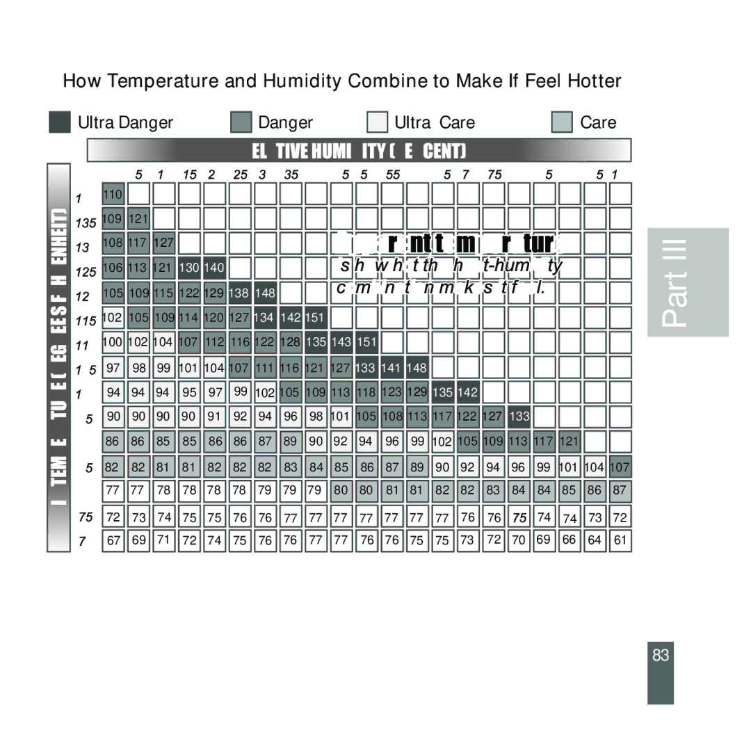 Acumen Stopwatch manual How Temperature and Humidity Combine to Make If Feel Hotter, Ultra Care 