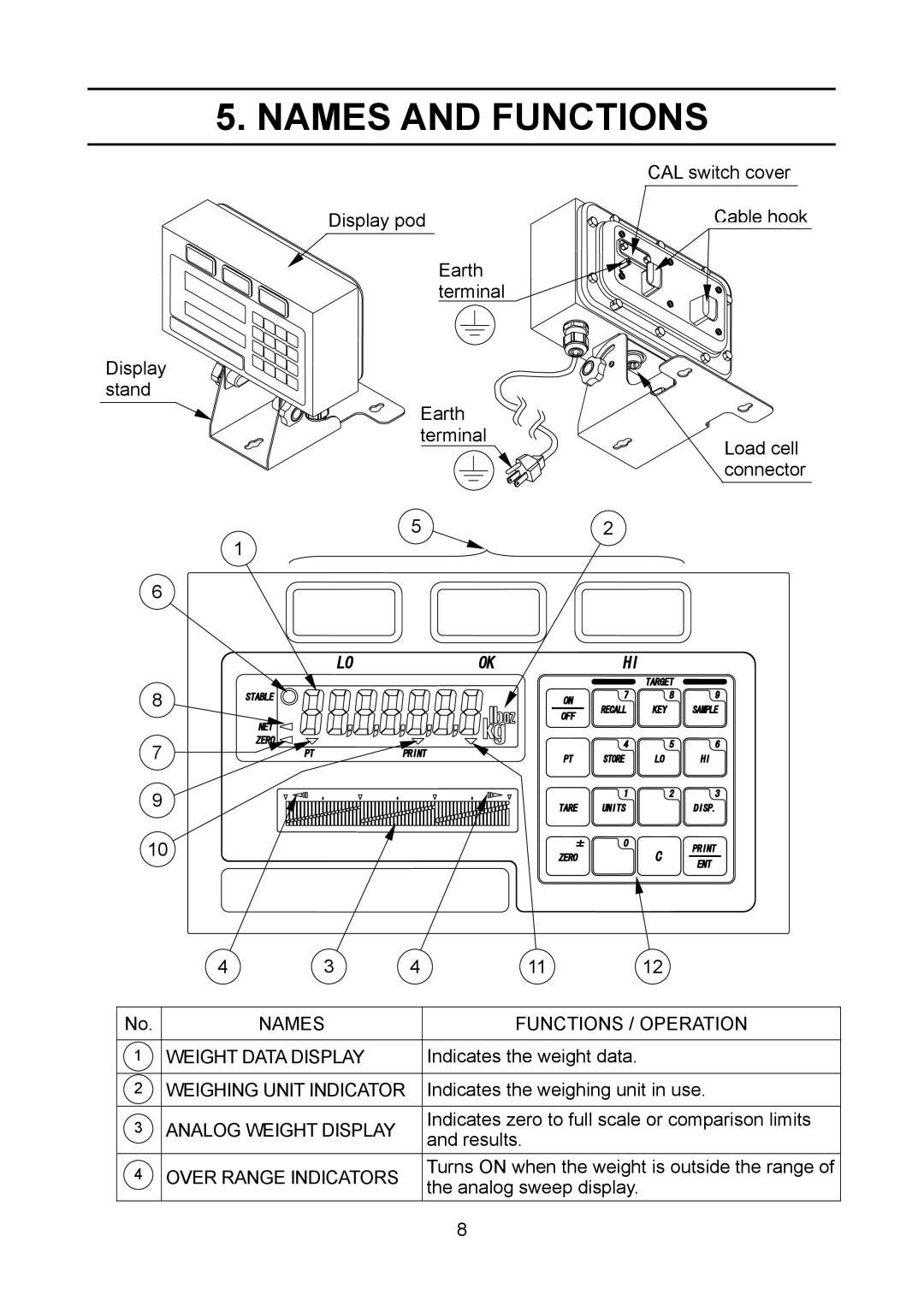 A&D 1WMPD4002313 manual Names and Functions 