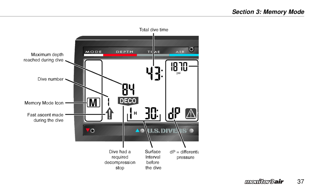 A&D 2 Plus owner manual Memory Mode 