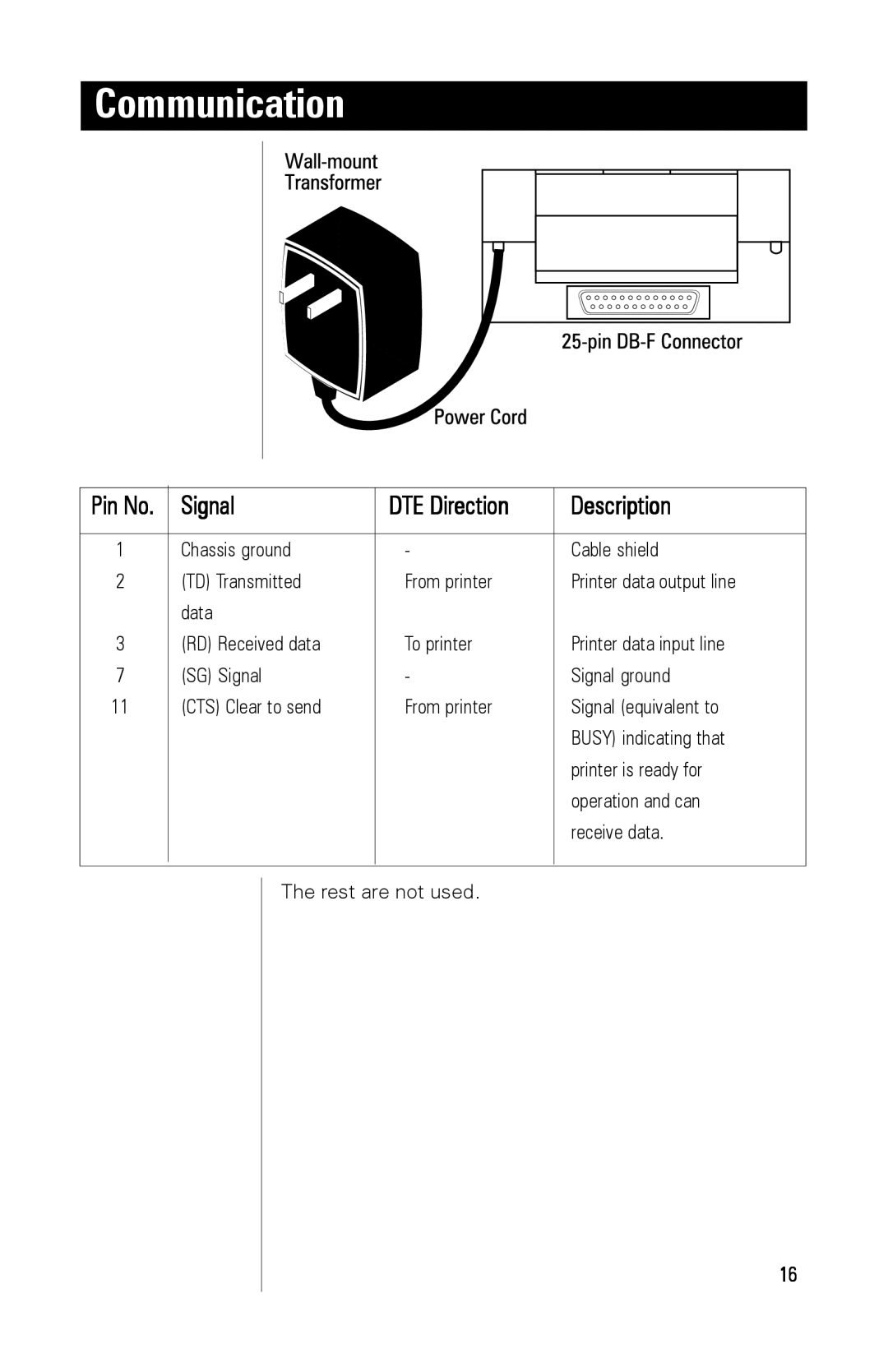 A&D AD-1191 instruction manual Communication, Pin No 