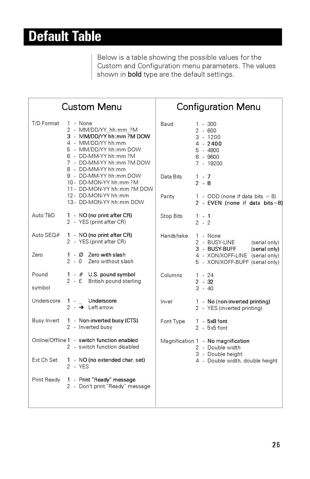 A&D AD-1191 instruction manual Default Table, Custom Menu 