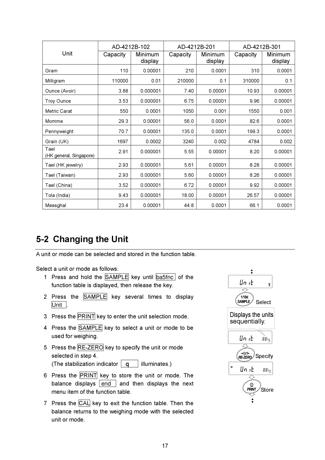 A&D AD-4212B-101/102/201/301, AD-4212A/B, AD-4212A-100/200/600/1000 instruction manual Changing the Unit 