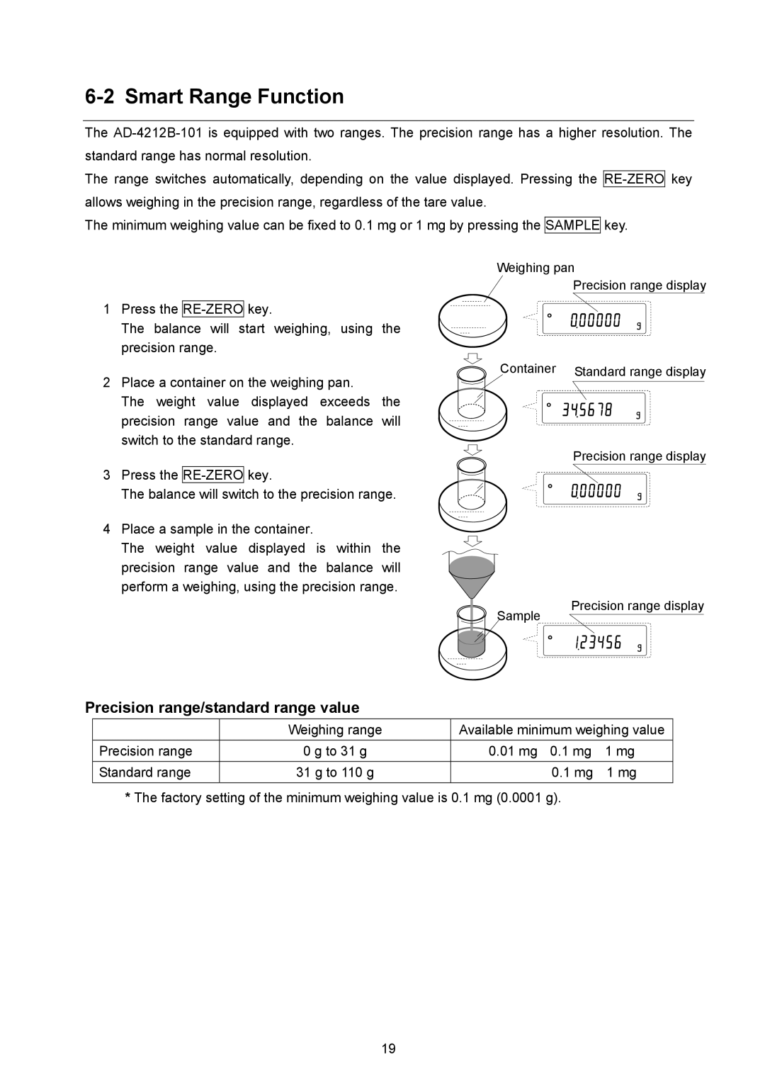 A&D AD-4212A/B instruction manual Smart Range Function, Precision range/standard range value, 01 mg 0.1 mg Standard range 