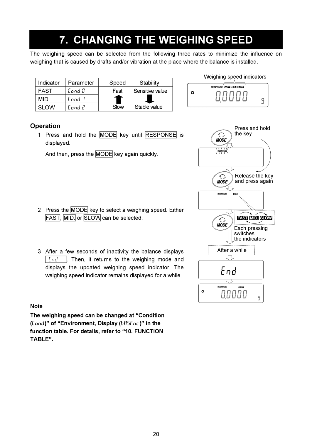 A&D AD-4212B-101/102/201/301 Changing the Weighing Speed, Operation, Sensitive value, Cond Slow Stable value 