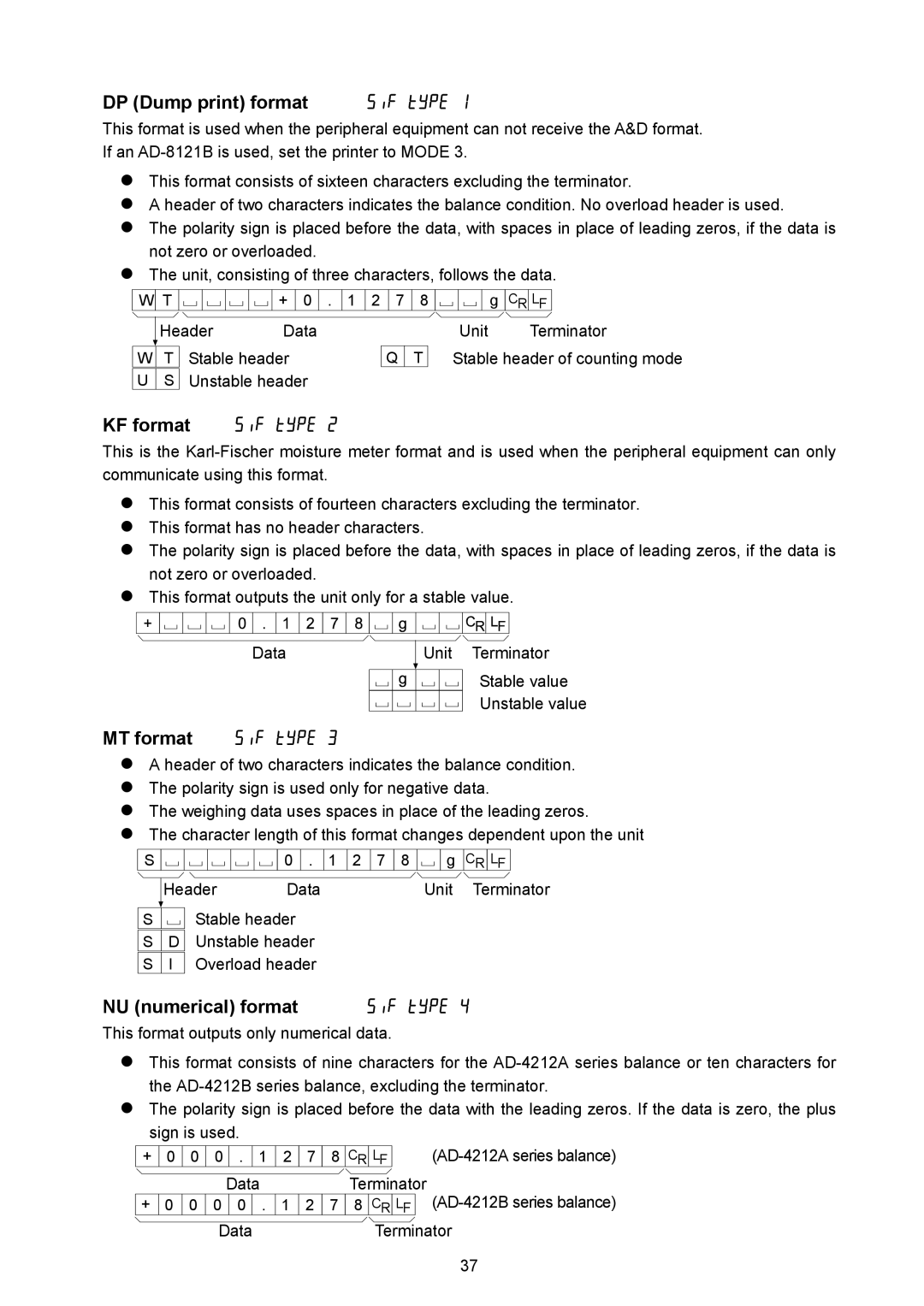 A&D AD-4212A/B DP Dump print format 5if type, KF format 5if type, MT format 5if type, NU numerical format 5if type 