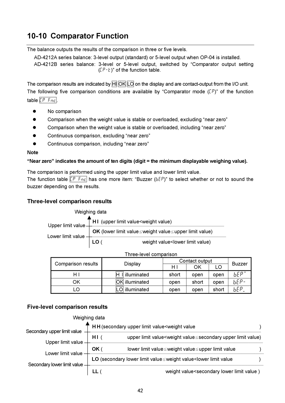 A&D AD-4212A-100/200/600/1000 Comparator Function, Three-level comparison results, Five-level comparison results 