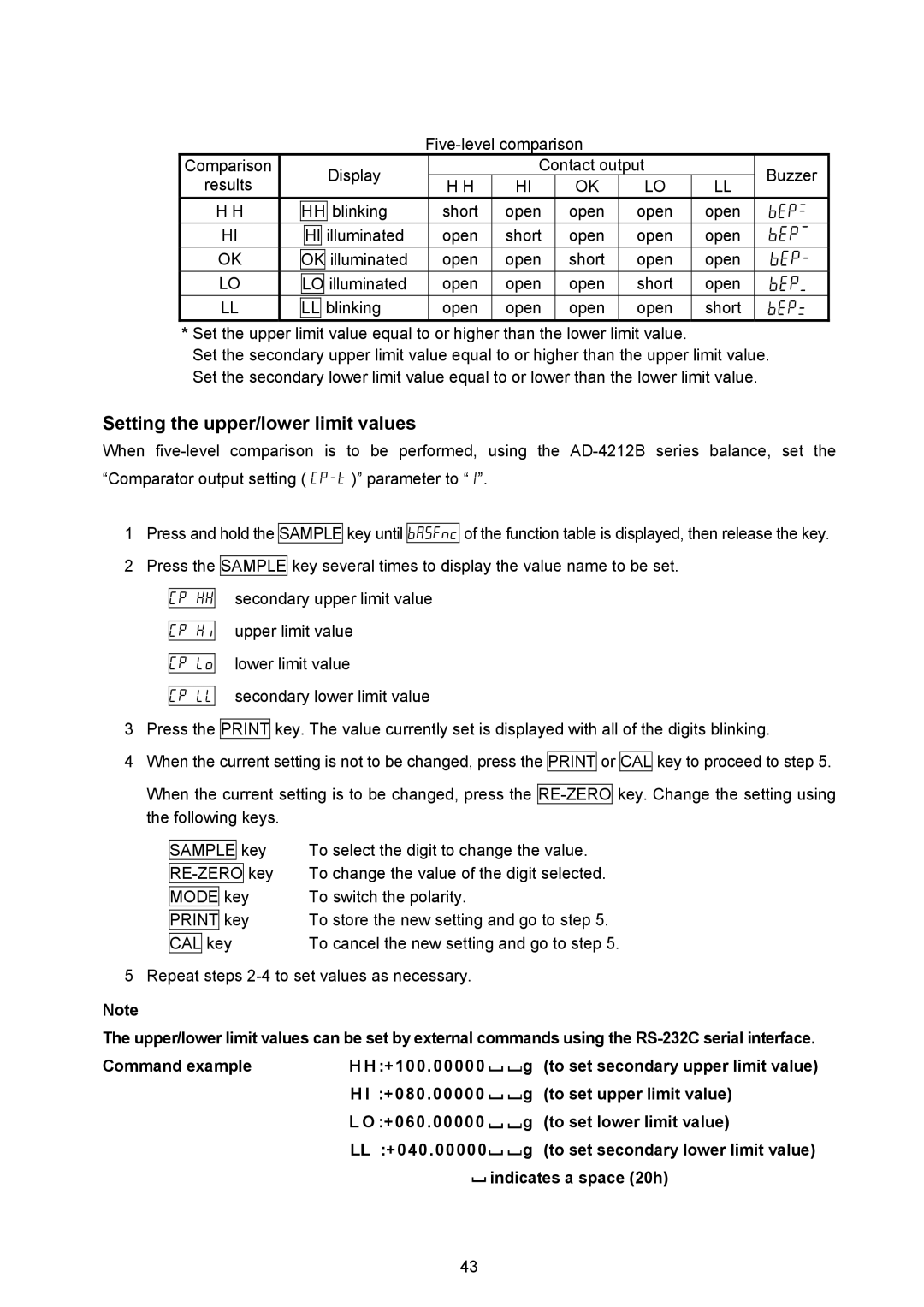 A&D AD-4212A/B, AD-4212B-101/102/201/301 instruction manual Setting the upper/lower limit values, Indicates a space 20h 