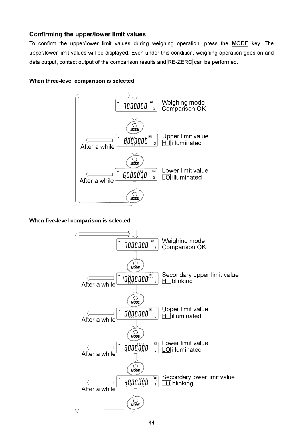 A&D AD-4212B-101/102/201/301, AD-4212A/B Confirming the upper/lower limit values, When three-level comparison is selected 