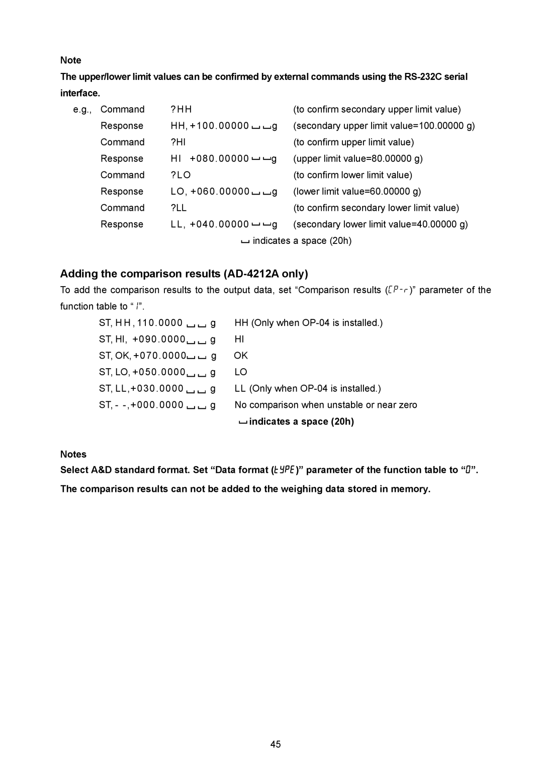 A&D AD-4212A-100/200/600/1000, AD-4212A/B, AD-4212B-101/102/201/301 Adding the comparison results AD-4212A only 