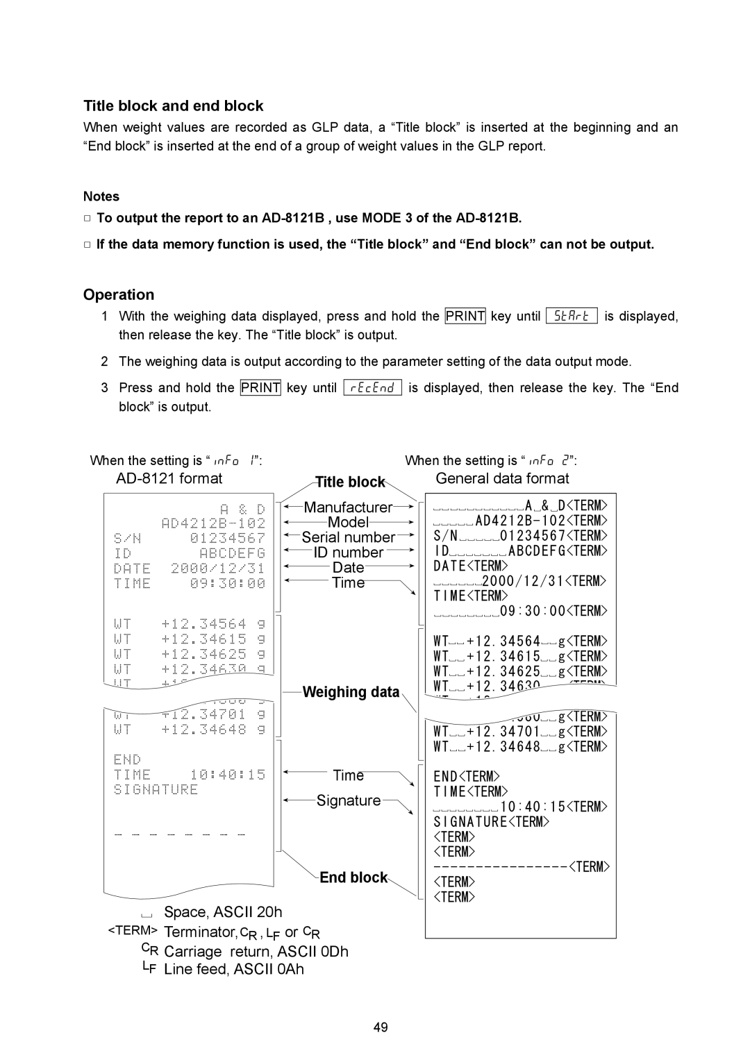 A&D AD-4212A/B, AD-4212B-101/102/201/301, AD-4212A-100/200/600/1000 Title block and end block, Weighing data, End block 