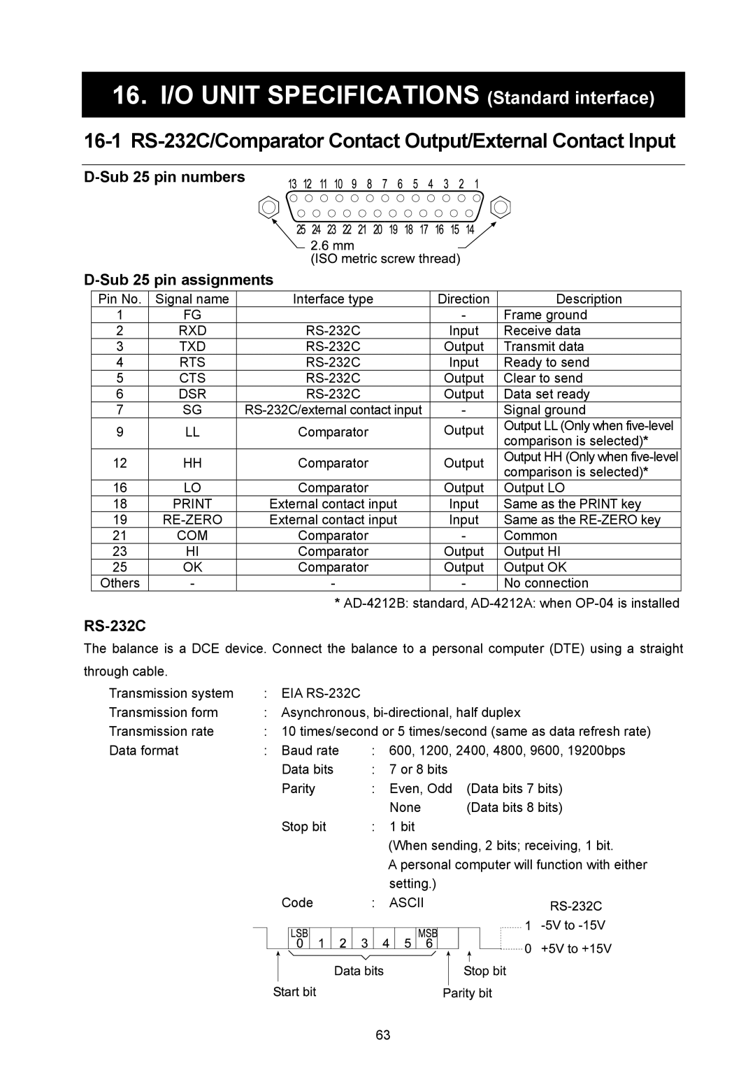 A&D AD-4212A-100/200/600/1000, AD-4212A/B, AD-4212B-101/102/201/301 Sub 25 pin numbers Sub 25 pin assignments, RS-232C 