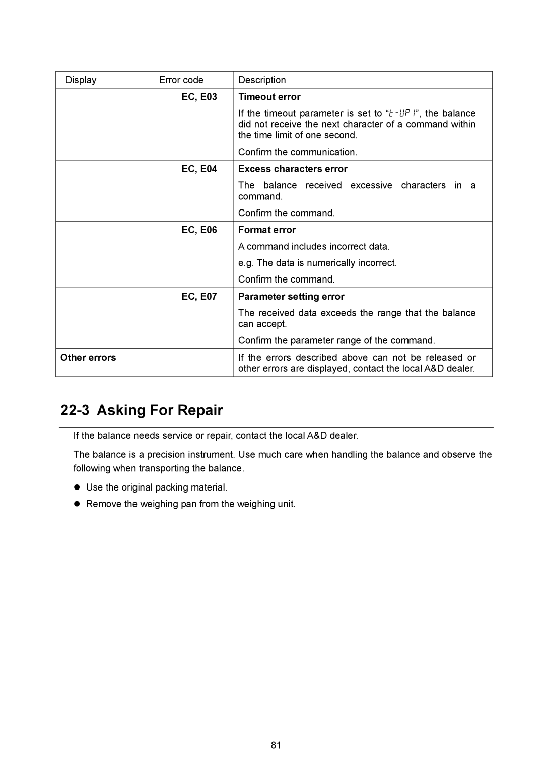 A&D AD-4212A-100/200/600/1000, AD-4212A/B, AD-4212B-101/102/201/301 instruction manual Asking For Repair 