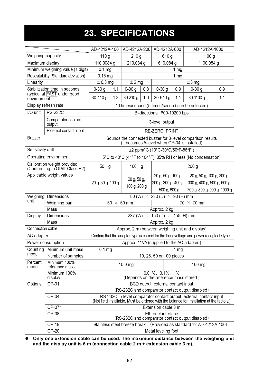 A&D AD-4212A/B, AD-4212B-101/102/201/301, AD-4212A-100/200/600/1000 instruction manual Specifications 