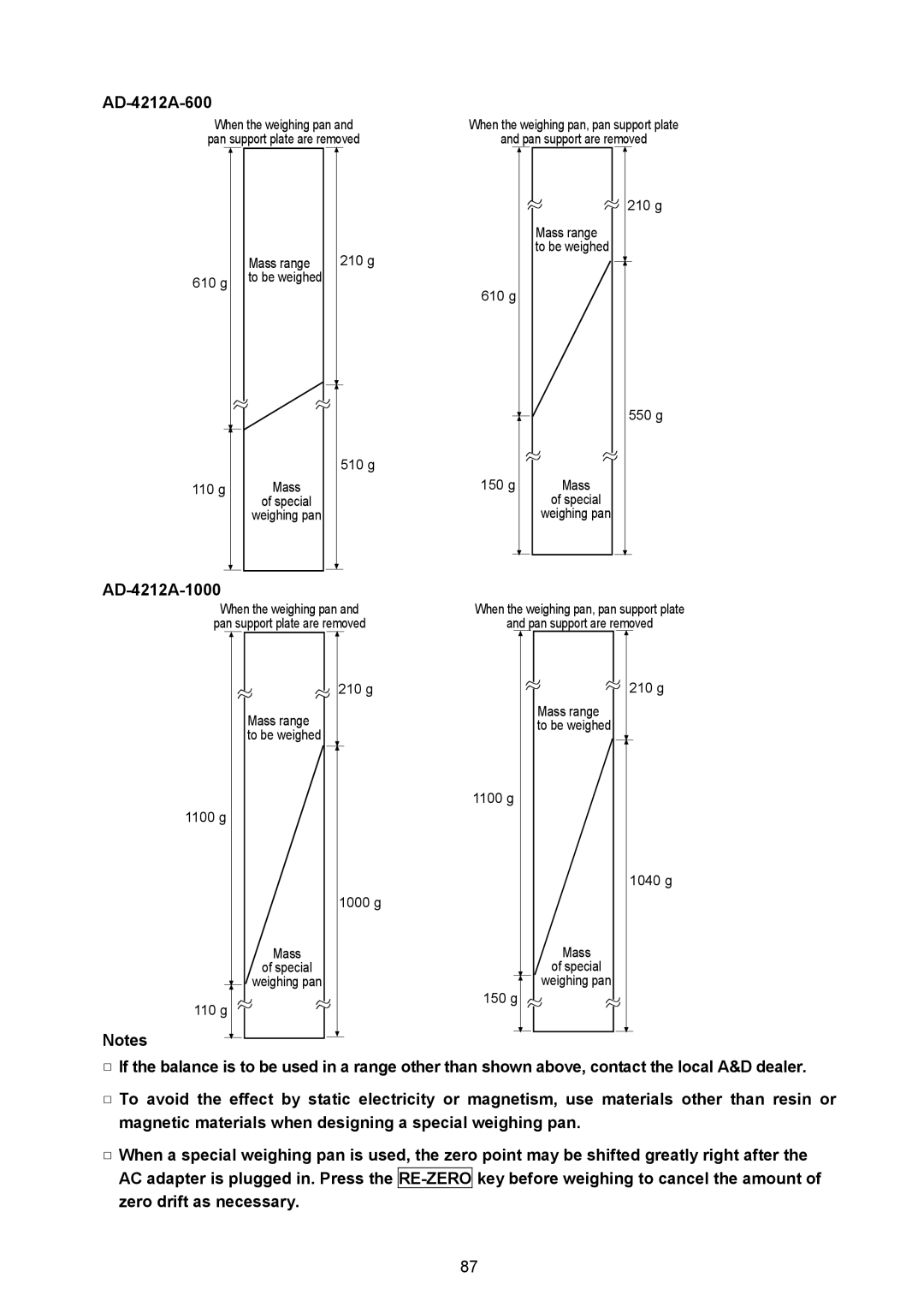 A&D AD-4212A-100/200/600/1000, AD-4212A/B, AD-4212B-101/102/201/301 instruction manual AD-4212A-600, AD-4212A-1000 