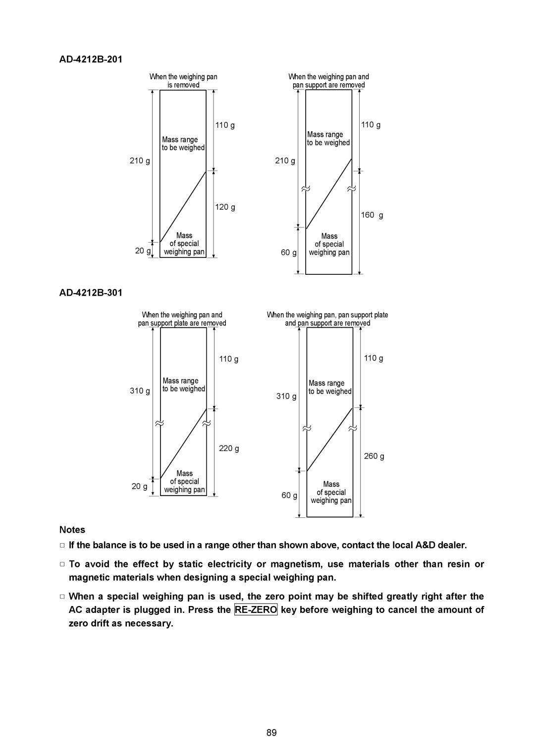 A&D AD-4212B-101/102/201/301, AD-4212A/B, AD-4212A-100/200/600/1000 instruction manual AD-4212B-201, AD-4212B-301 